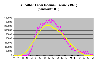 Taiwan Labor 2